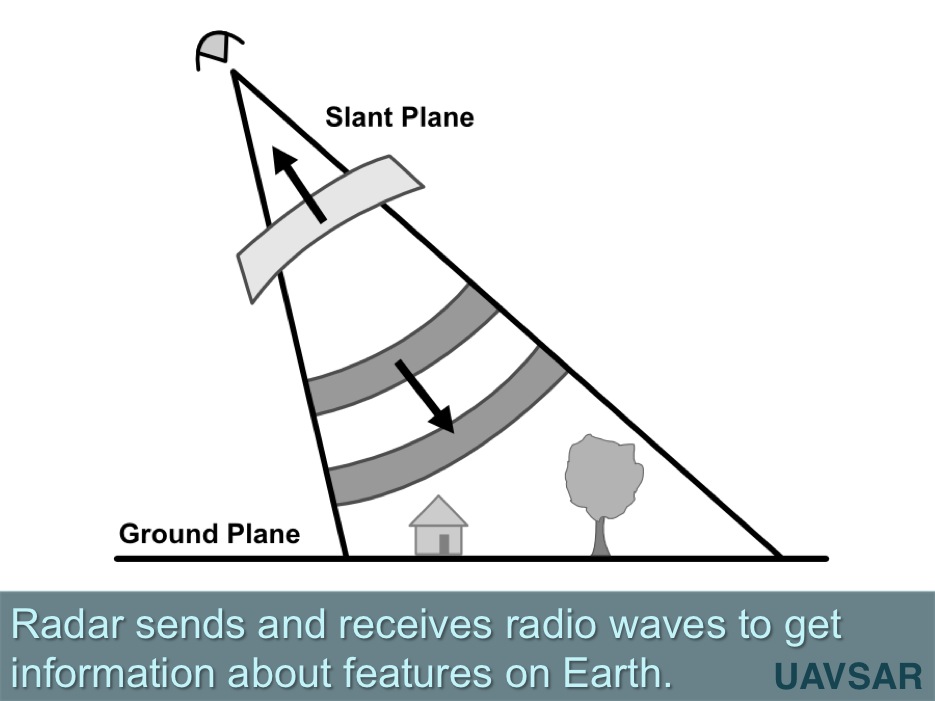 UAVSAR slideshow - slide 2
